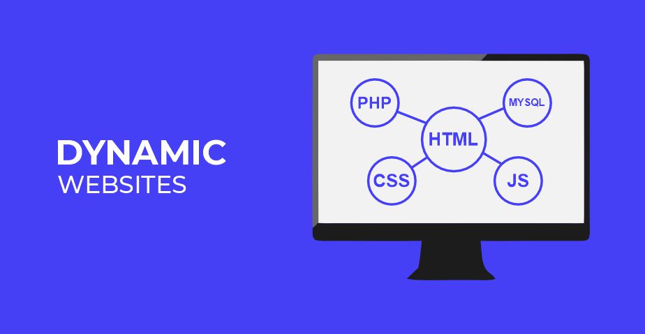 Dynamic websites